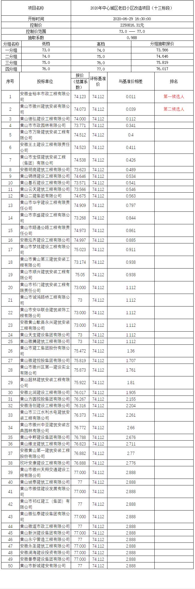 2020年中心城區(qū)老舊小區(qū)改造項目（十三標(biāo)段）比選公示