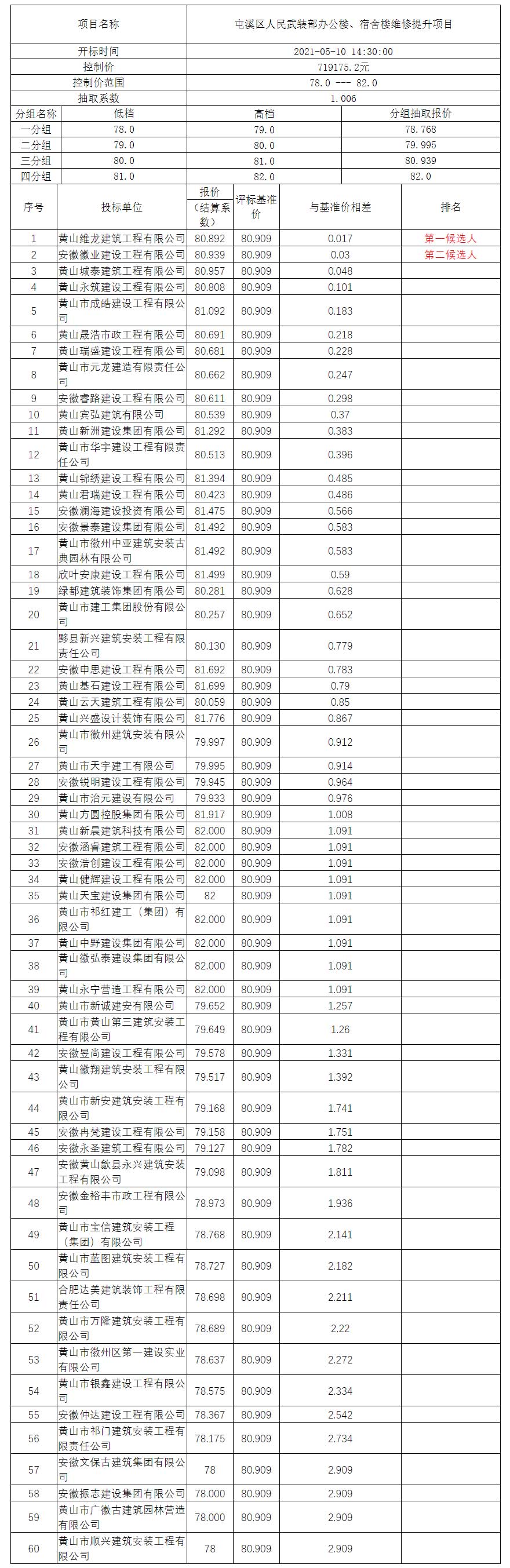 屯溪區(qū)人民武裝部辦公樓、宿舍樓維修提升項目比選公示