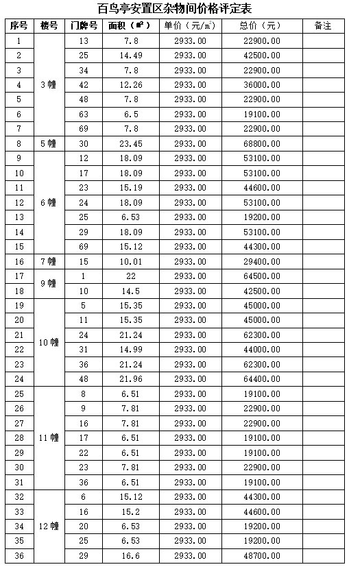 百鳥亭安置區(qū)剩余閣樓和雜物間公開處置公告