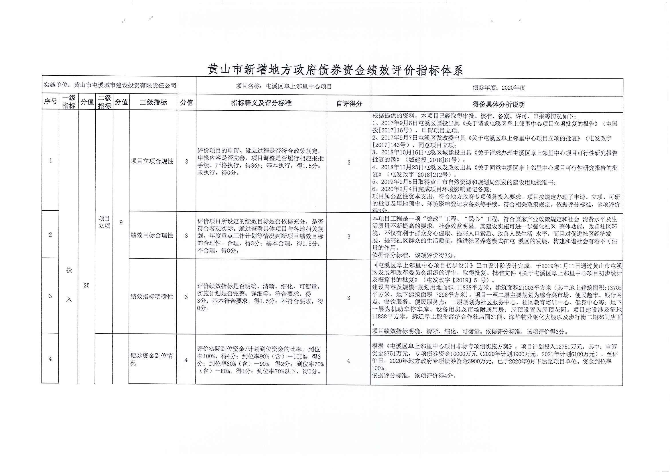 屯溪區(qū)阜上鄰里中心項(xiàng)目績(jī)效評(píng)價(jià)報(bào)告