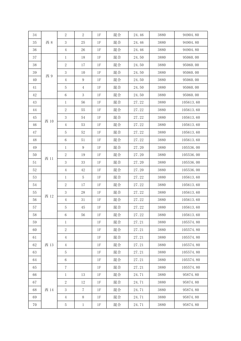 龍山花園安置區(qū)105個車庫公開處置公告