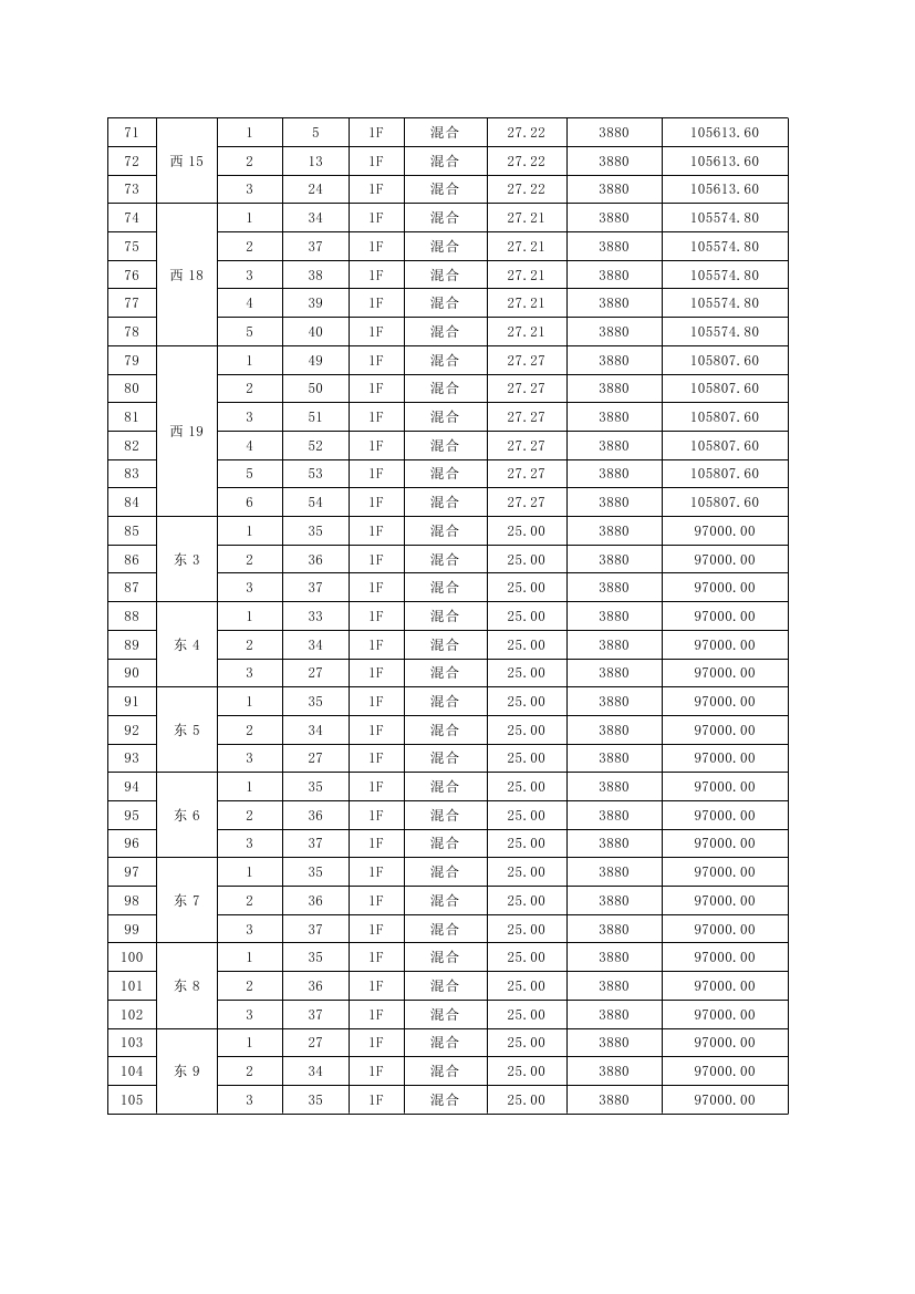 龍山花園安置區(qū)105個車庫公開處置公告