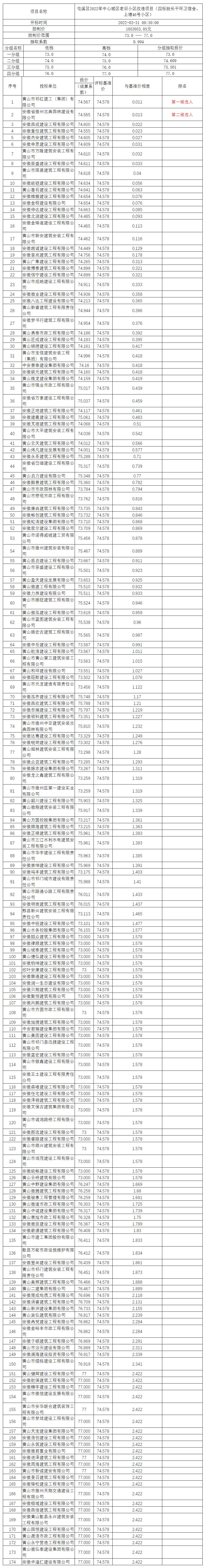 屯溪區(qū)2022年中心城區(qū)老舊小區(qū)改造項(xiàng)目（四標(biāo)段長(zhǎng)干環(huán)衛(wèi)宿舍、上塘46號(hào)小區(qū)）比選公示