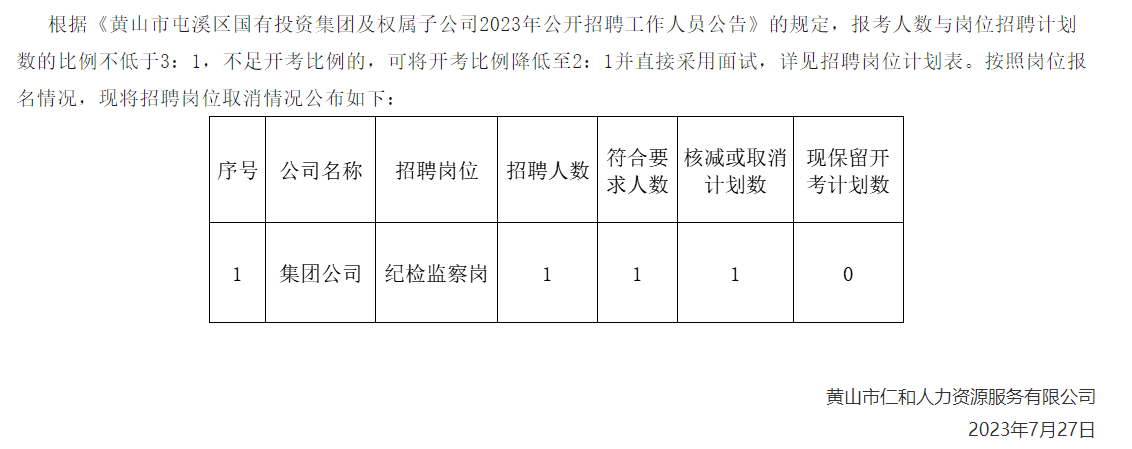 黃山市屯溪區(qū)國有投資集團(tuán)及權(quán)屬子公司2023年公開招聘工作人員取消崗位公告